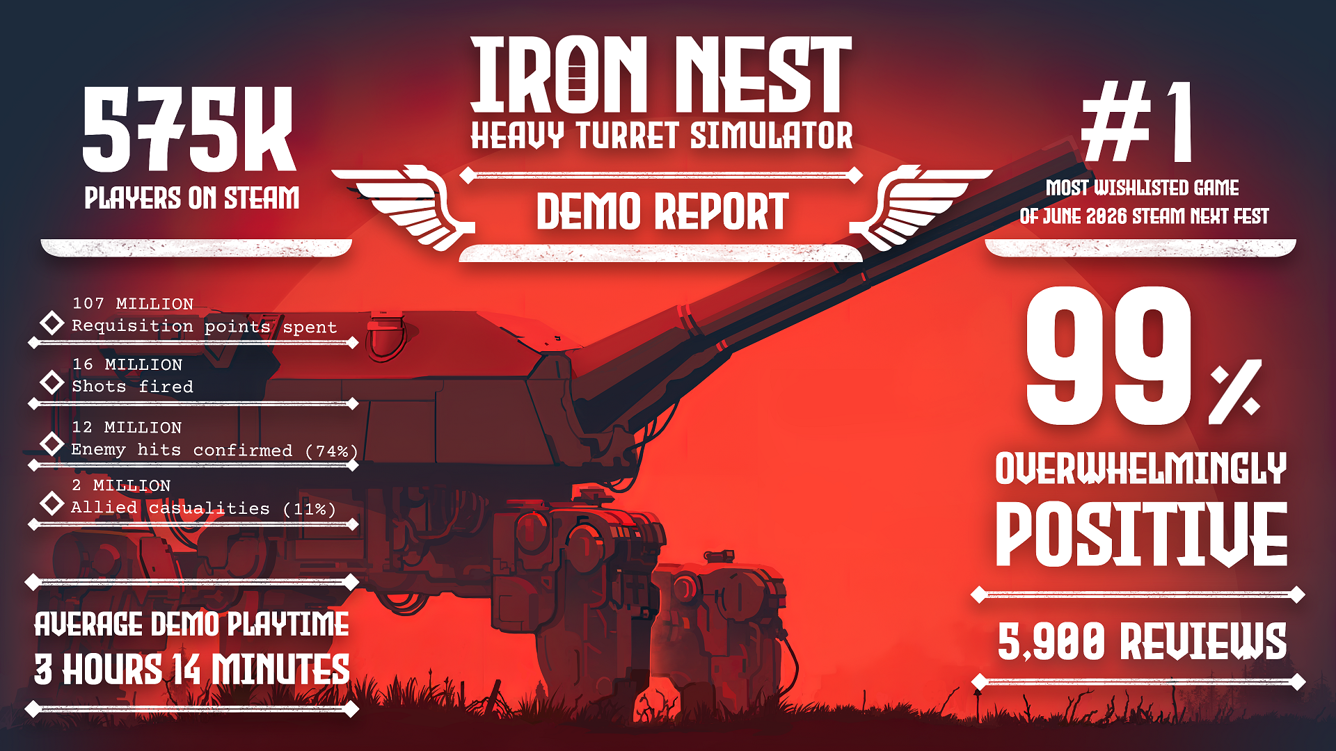 Demo Report - 575k players